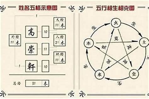 三才五行|姓名的三才五格是如何计算的？